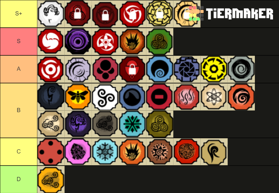 New Bloodline (Shindo Life) Tier List (Community Rankings) - TierMaker