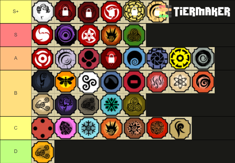 Shindo Life Tier List (Community Rankings) - TierMaker