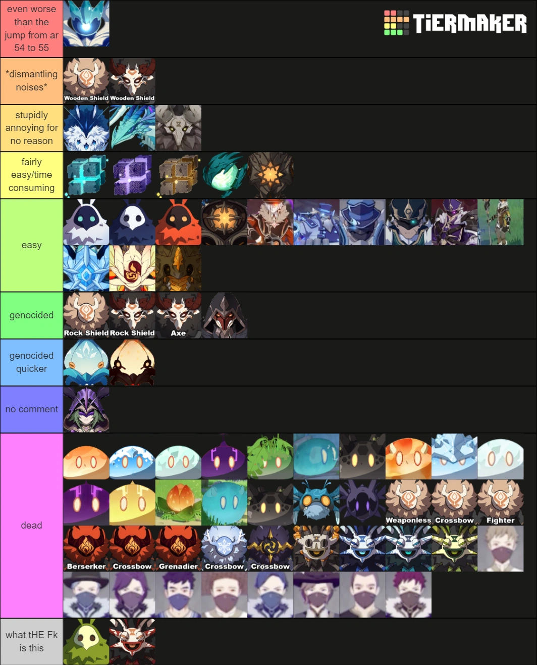 Any Tierlists Opinions On Enemies Fandom