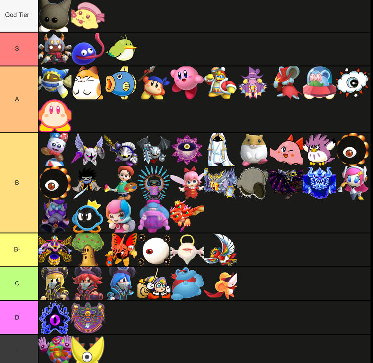 Tier list time. | Fandom