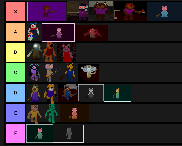 Roblox Game Tier List