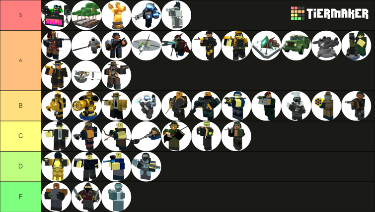 tier list - roblox styles (sorry its just my opinion)