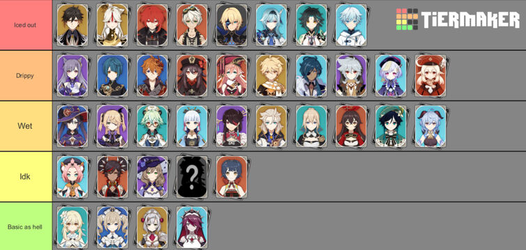 Genshin Character tier list based on Designs/Outfits 3.7 Genshin