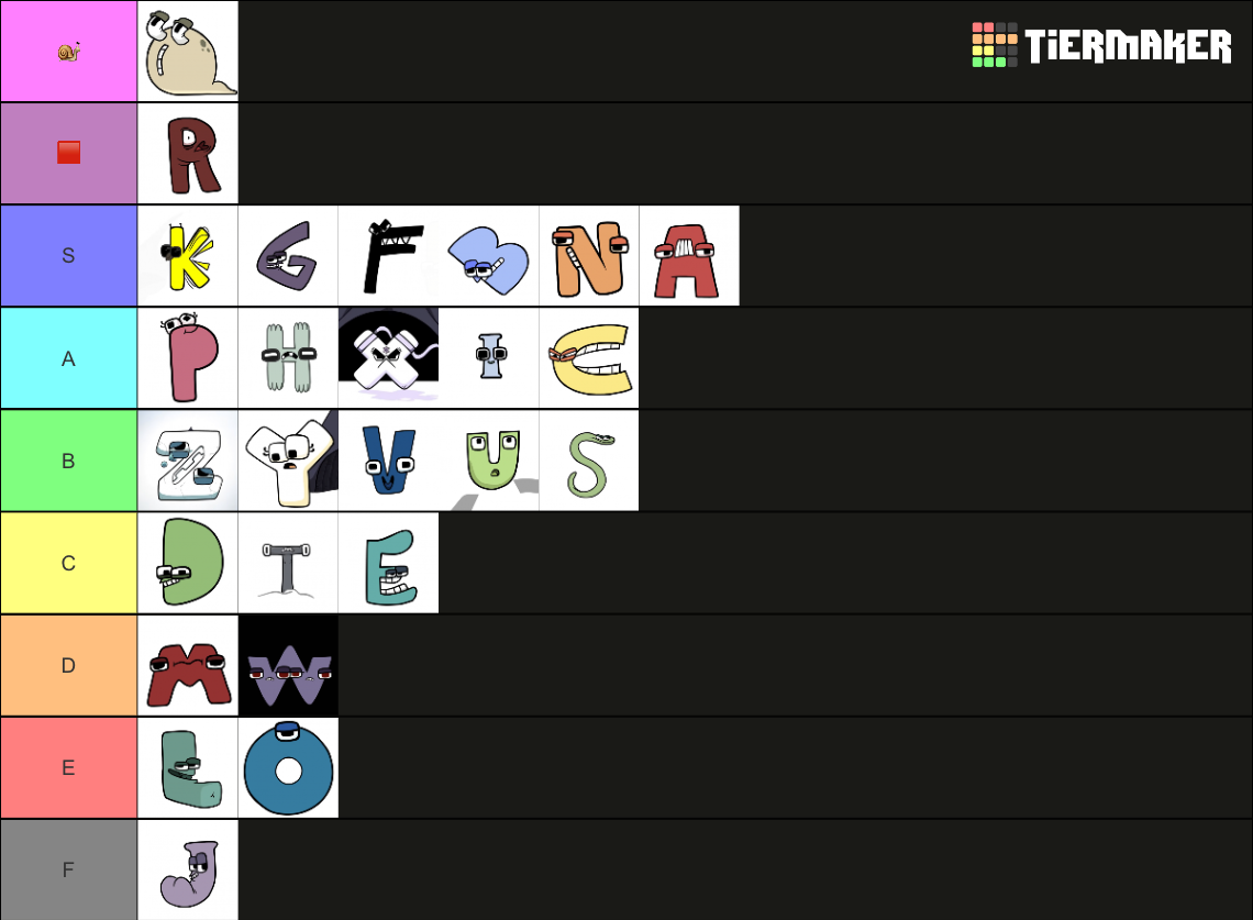 alphabet-lore-tier-list-community-rankings-tiermaker-riset-riset