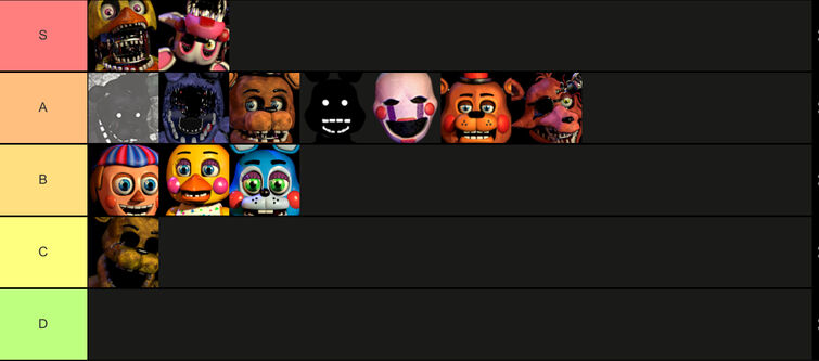 TOP 10 FNAF ANIMATRONICS  Five Nights At Freddy's Character Tier List 