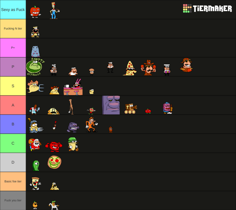 Definitive Pizza Tower Character Tier list (Spoilers) : r/PizzaTower