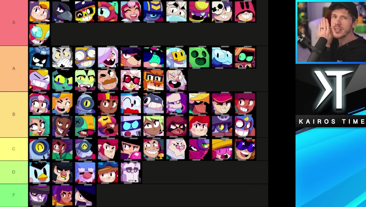 Brawl Stars: Character Tier List (2023)