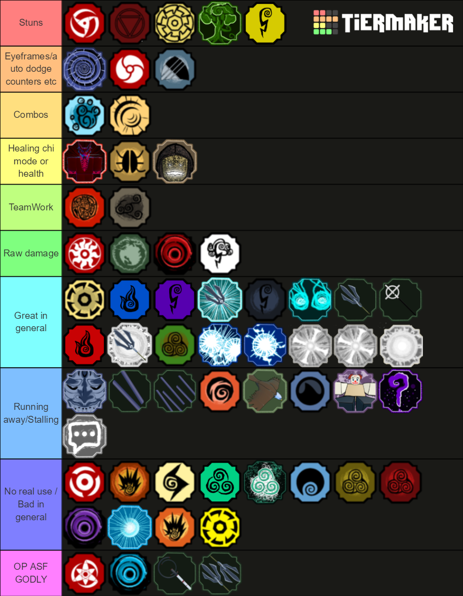 Create a Shindo Life bloodlines (V109) Tier List - TierMaker