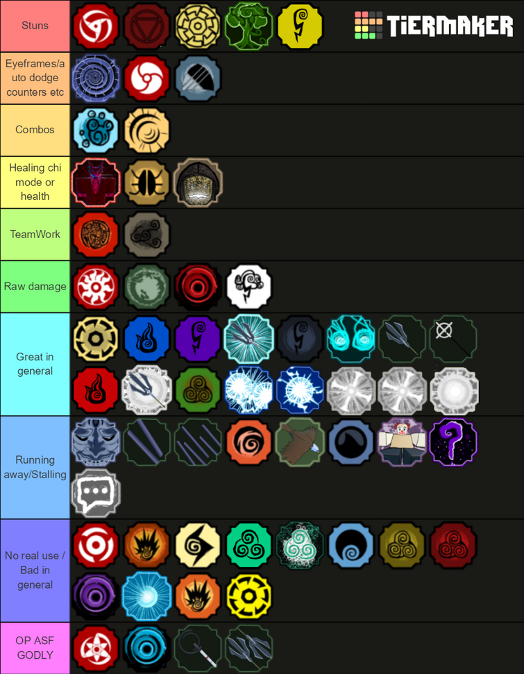 Shindo Life Element Tier List