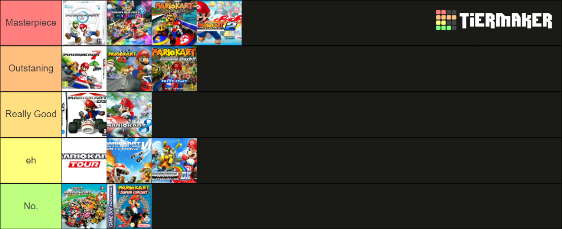 mario-kart-tier-list-fandom