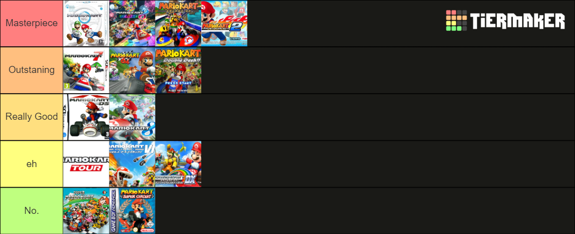 Mario Kart Tier List Fandom 2828