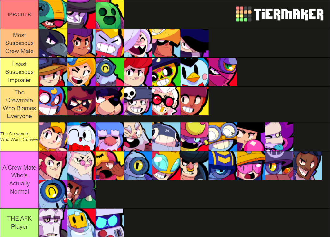 Bs Among Us Tier List Fandom - afk players in brawl stars