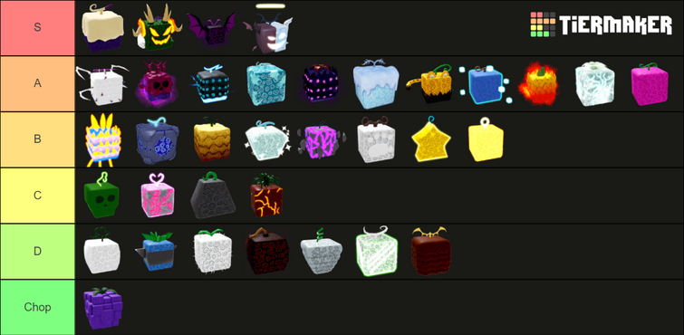 PvP Fruit Tier List (Blox Fruits) Tier List Maker 