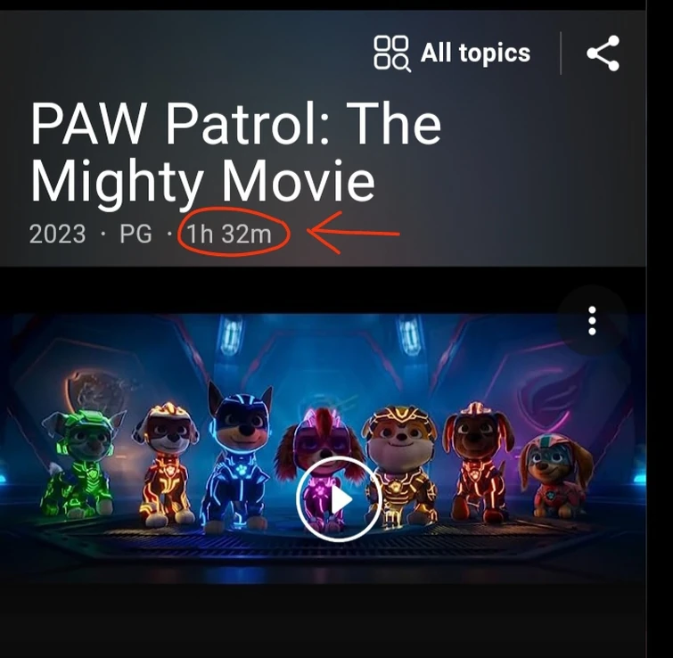 I think it's clear how long The Mighty Movie will last! Fandom