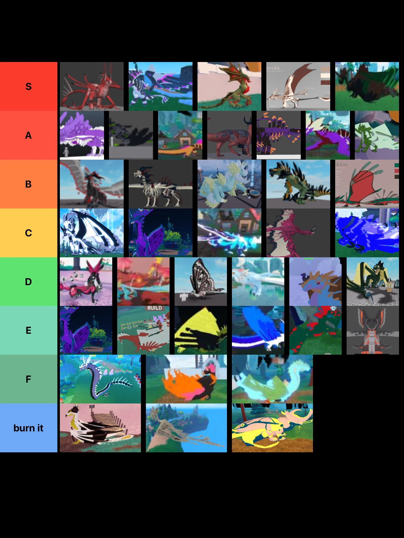 tier list Fandom