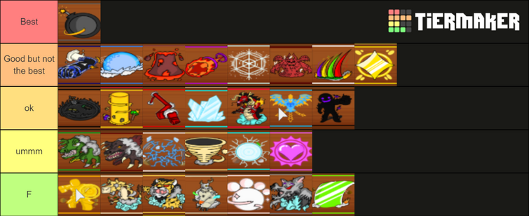 Create a King Legacy Fruits Tier List - TierMaker