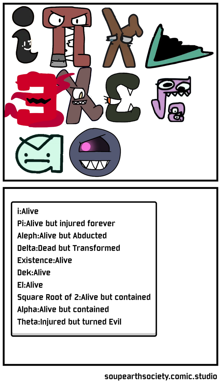 Number Lore Character's Current Status (Updated) | Fandom