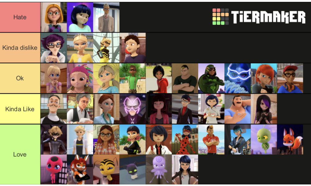 Create a Miraculous Ladybug (Characters) Tier List - TierMaker