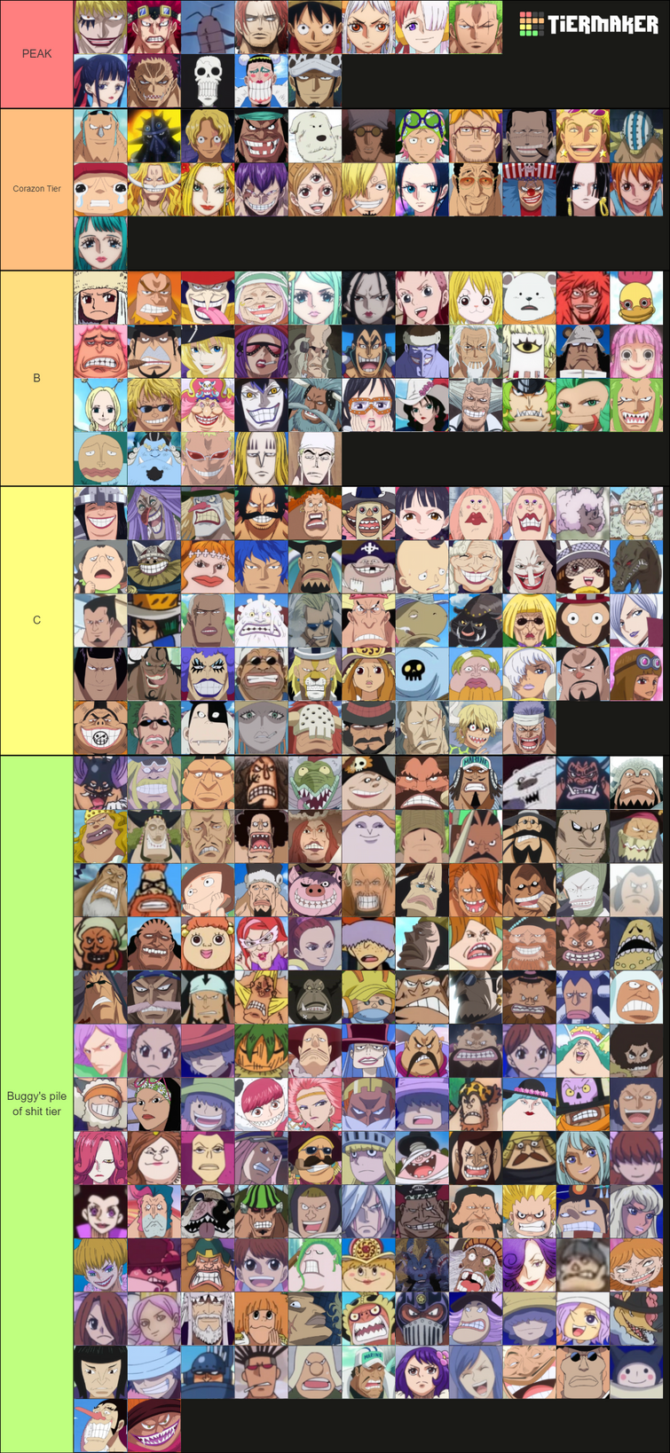 Create a Strongest One piece Character Tier List - TierMaker