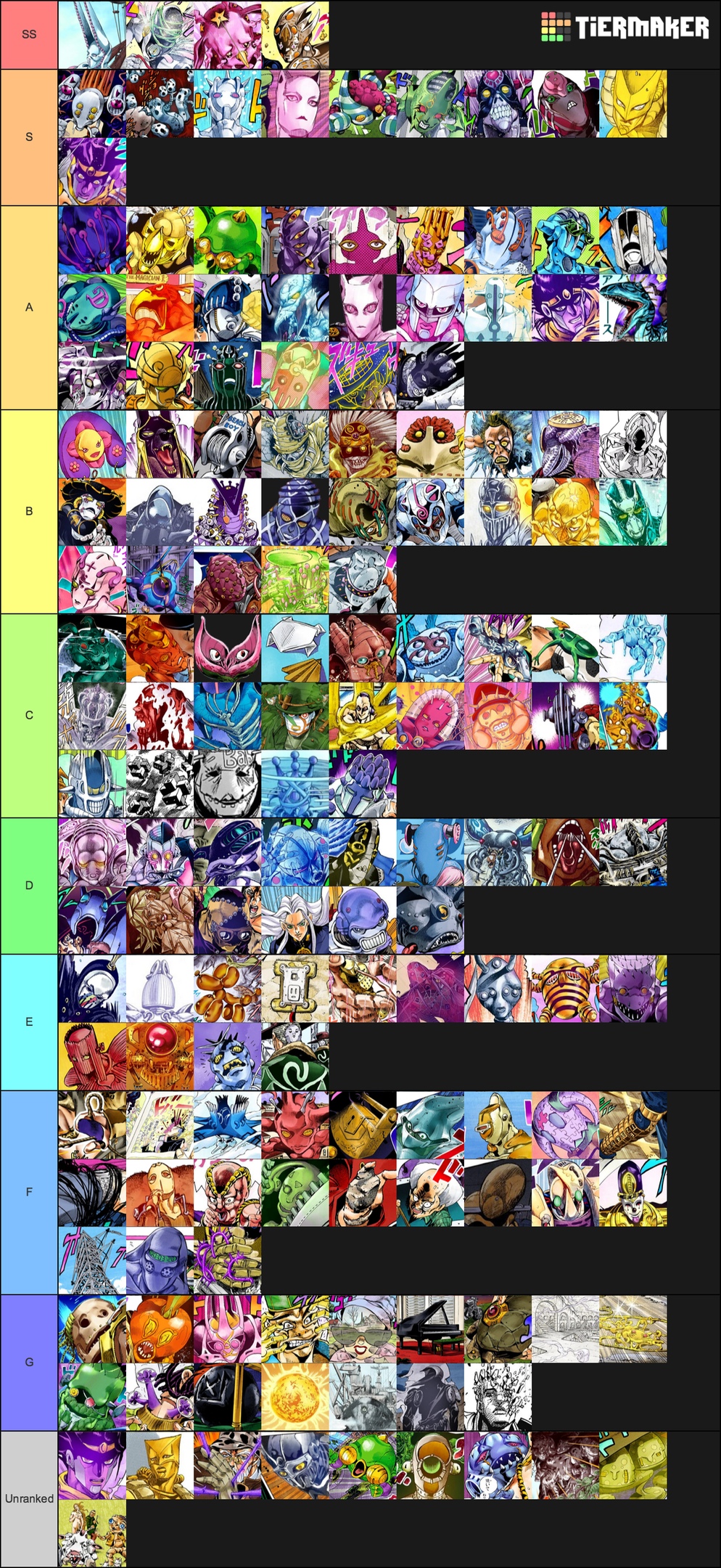 I made a stand tier list (sorry for not the best quality. Some things