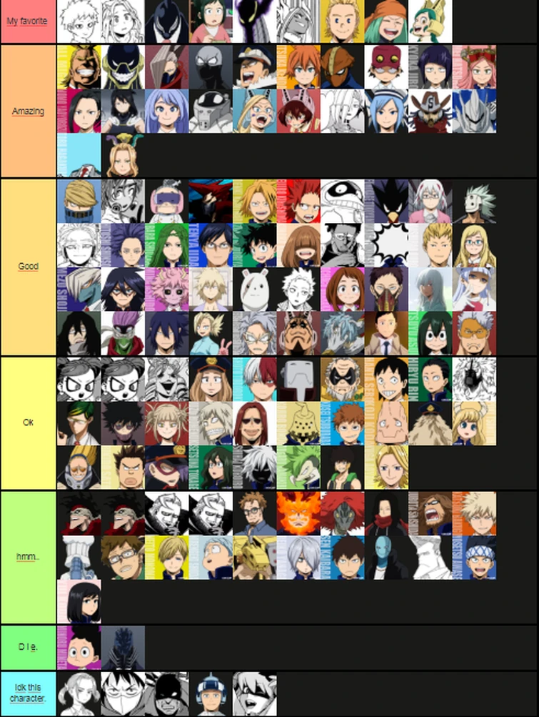 My Mha Tier List D Fandom