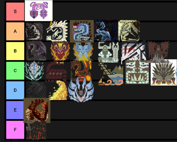 My Tier List For Most Elder Dragons Fandom