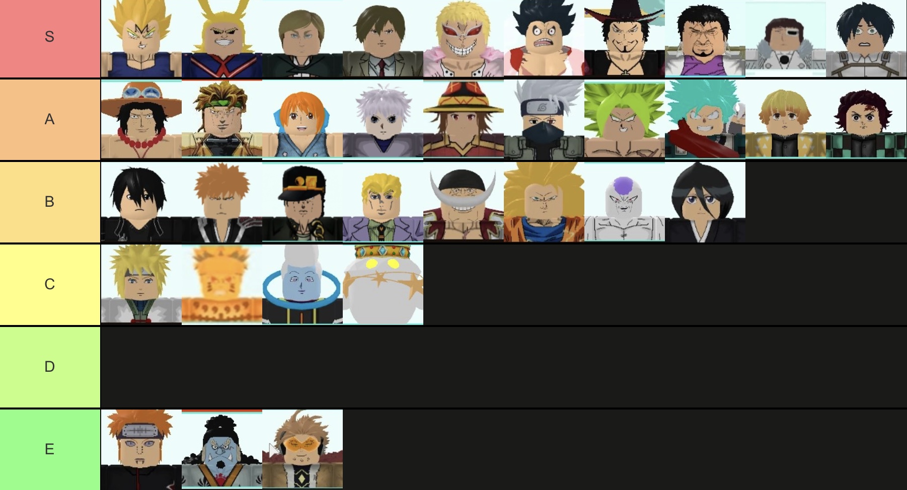 5 star tier list