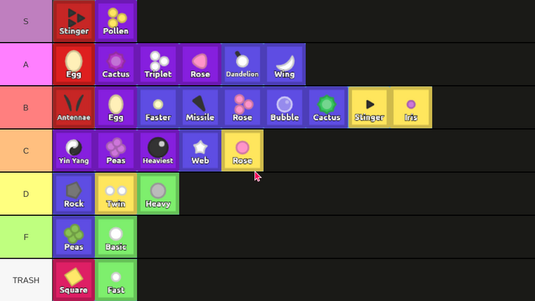 Tier list I suk at them so tell how to fix
