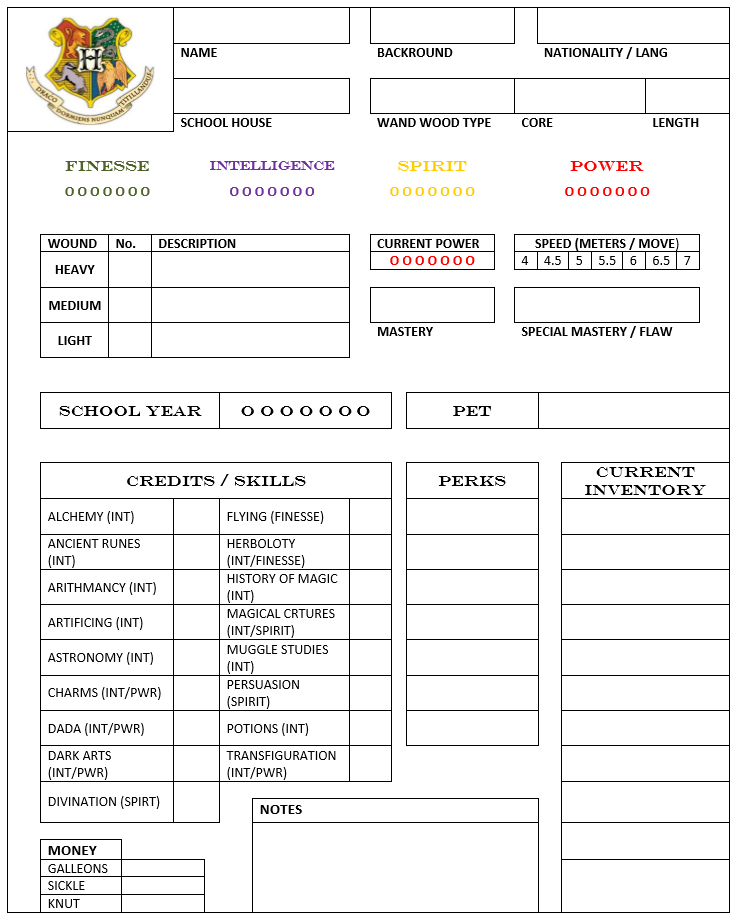 Harry Potter TTRPG? | Fandom