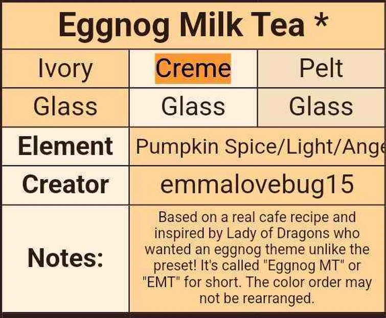 Discuss Everything About Dragon Adventures Theme Sheet Wiki | Fandom