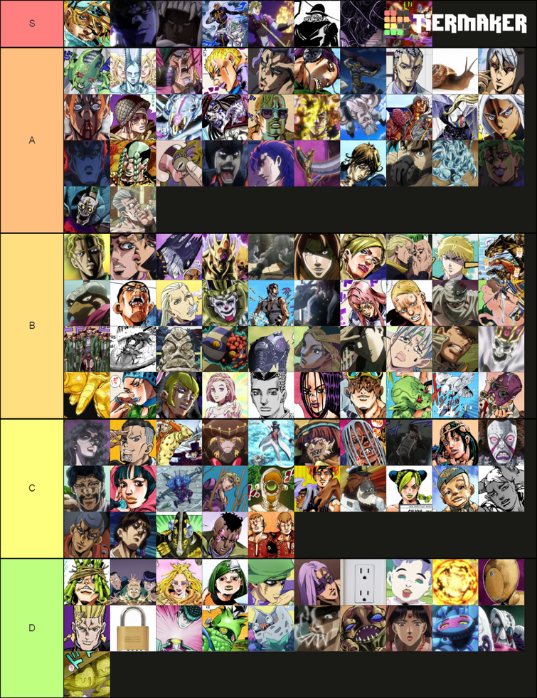 JoJo's Bizarre Adventure Part Tier List – The Abingtonian