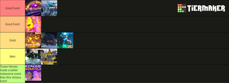 Create a 2022 Tower Defense Simulator Tier List - TierMaker