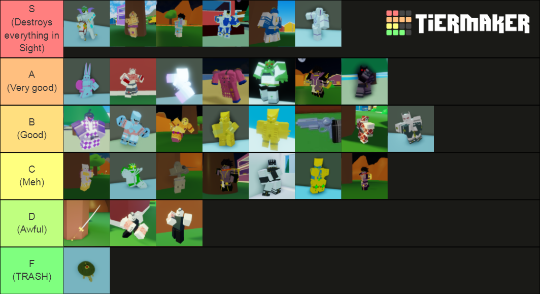 My Opinion On Pvp Tier List I Ll Say The Missing Ones Too Fandom - roblox abdm trading tier list