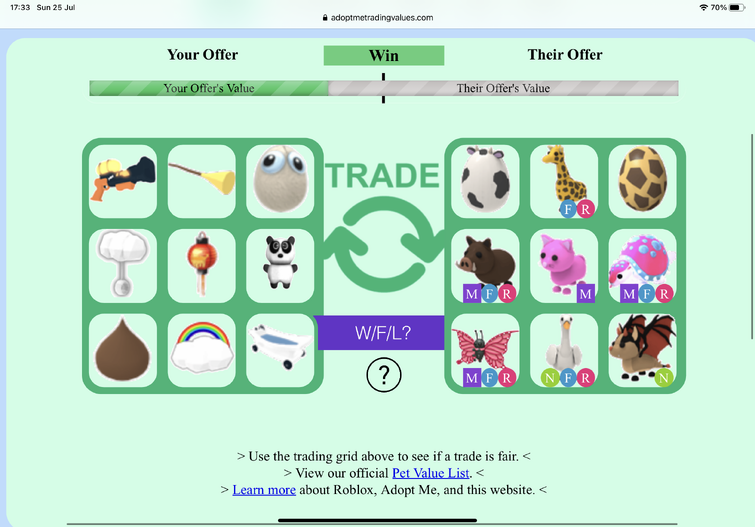 How accurate is this? I'm using an Adopt Me Trading Values website