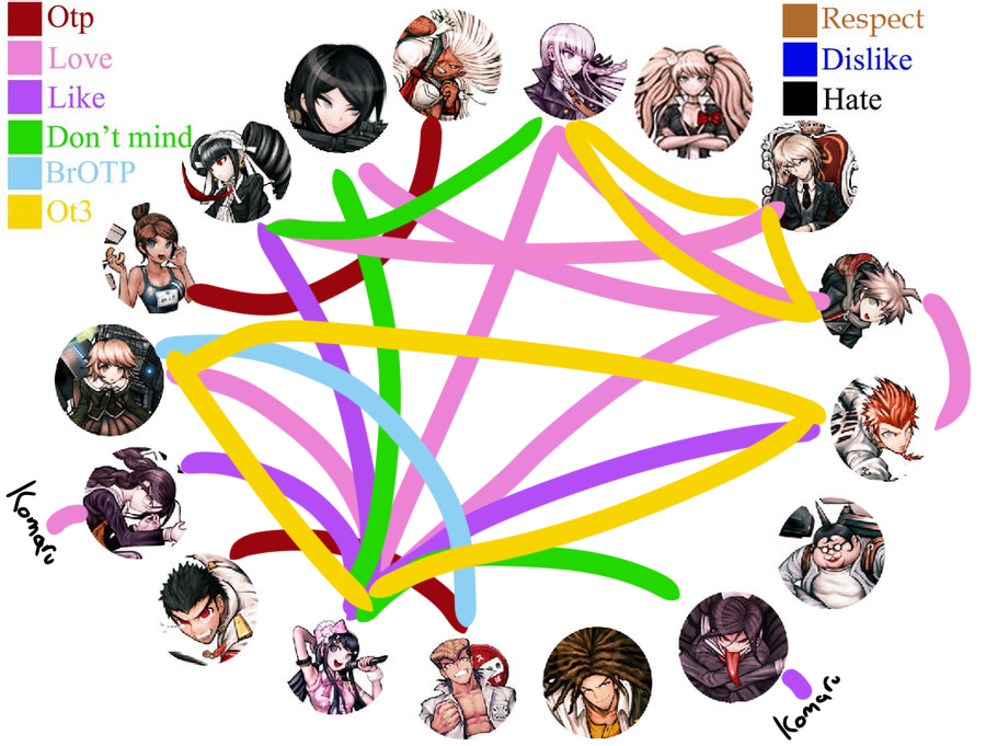 danganronpa-shipping-chart-my-opinion-fandom