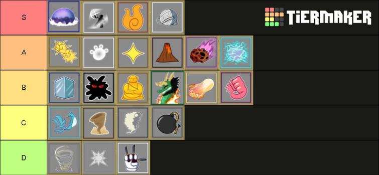 Guys I made a new tier list using some of the stuff you said this is based  off how useful the fruit will be an update 20 keep in mind the leopard