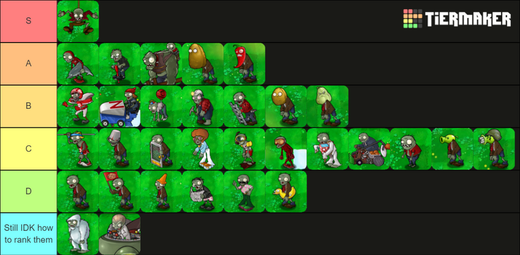 A true Plants vs Zombies 2 tier list made by an experienced player : r/ PlantsVSZombies