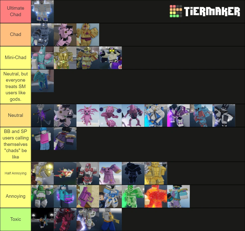 Stands and their users from Annoying Chad Fandom