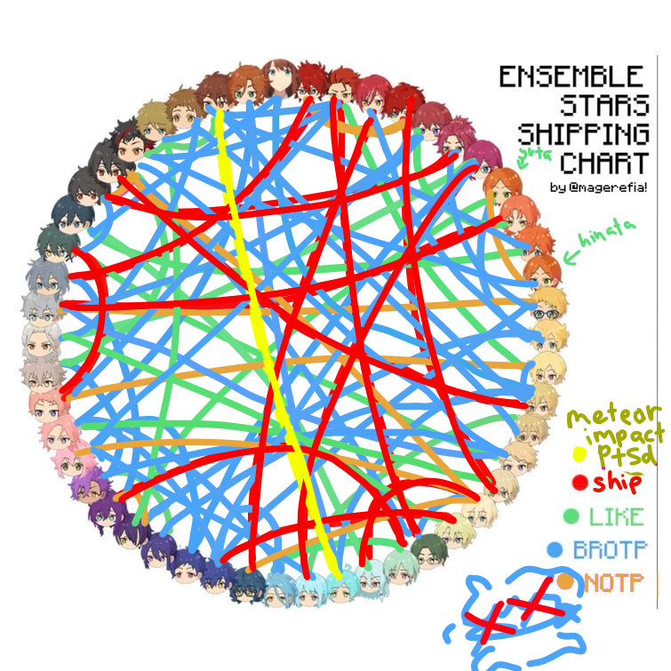 My sisters shipping circle | Fandom