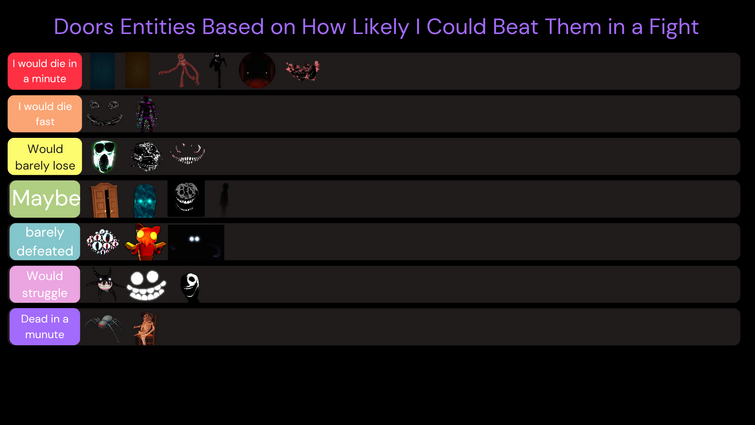 Create a Doors Entity (Hotel+ & Fanmade) Tier List - TierMaker