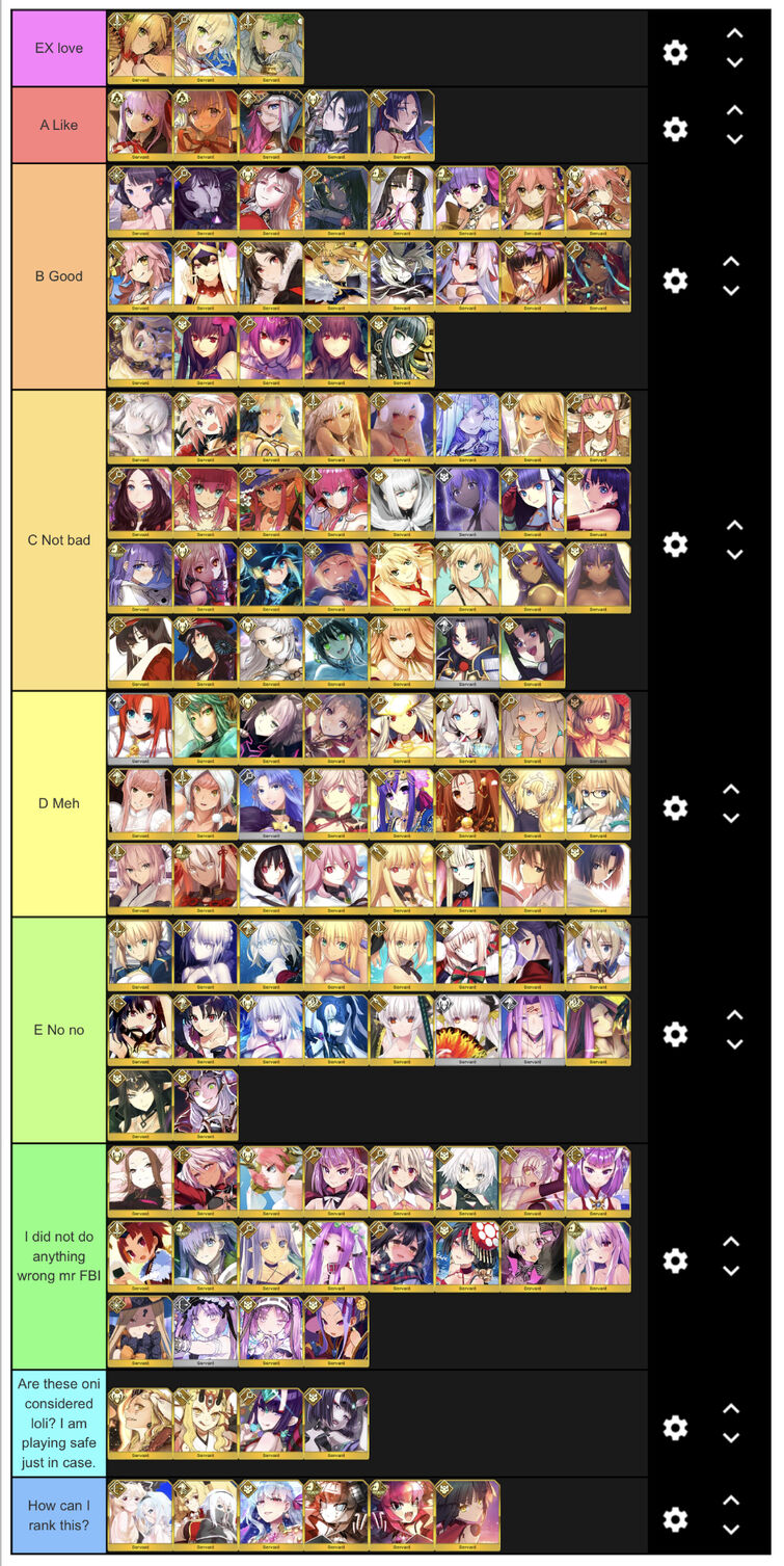 I got the link to the tier list thing and just