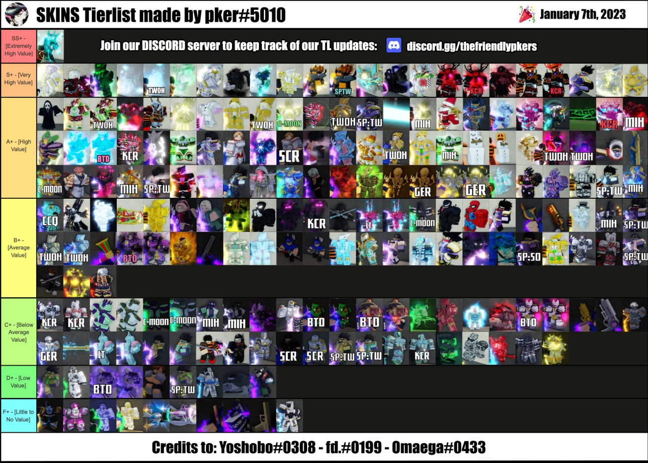 New pker tier lists 7 January 2023