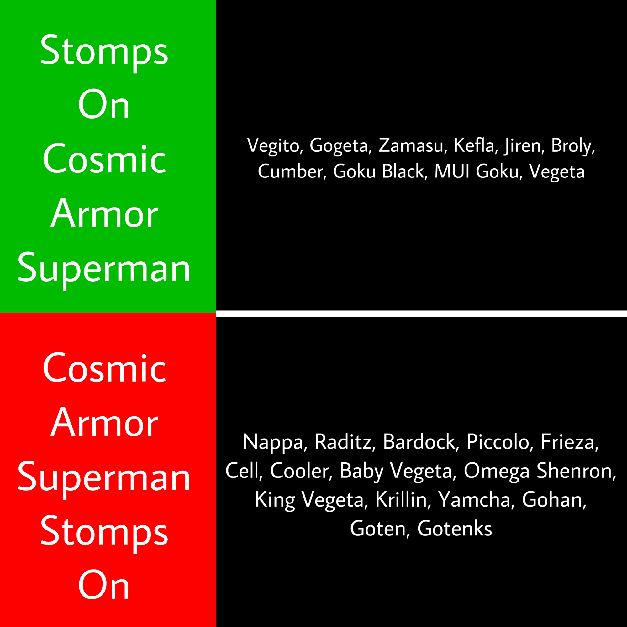 Cosmic Armor Superman vs the Dragon Ball Universe