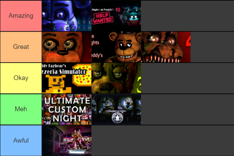There, I ranked all the FNaF games. No spinoffs included. Fandom