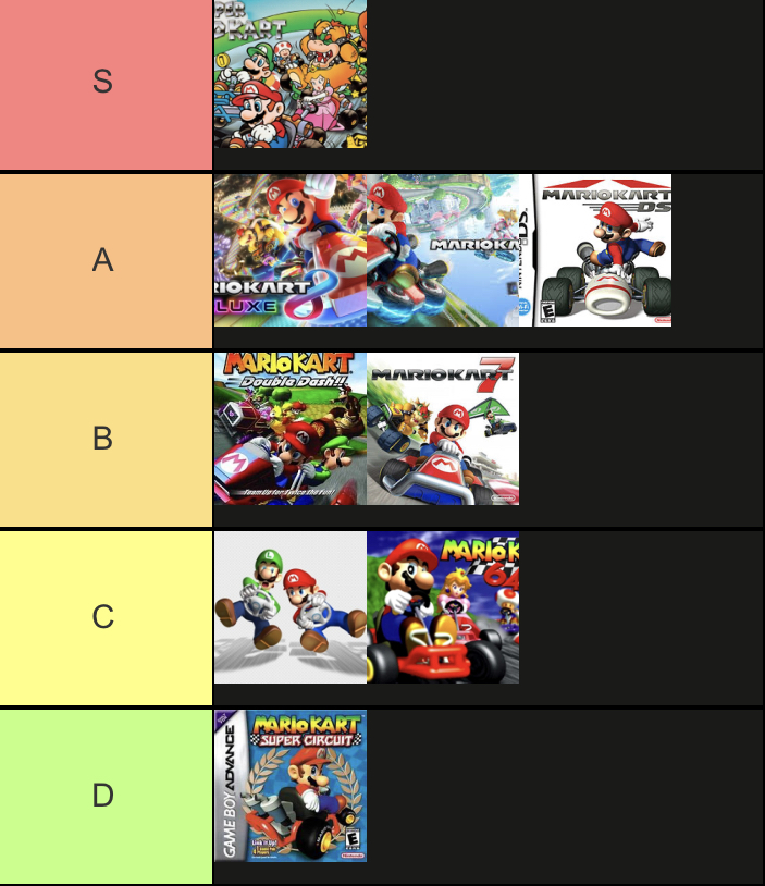 Mario kart tier list Fandom