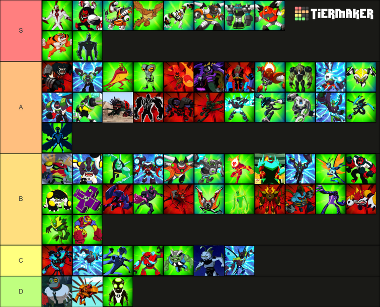 My Ben 10 Alien Tier List