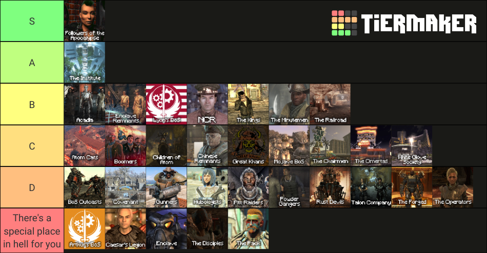 My own Fallout 3, 4 and New Vegas Companions Tier List. : r/Fallout