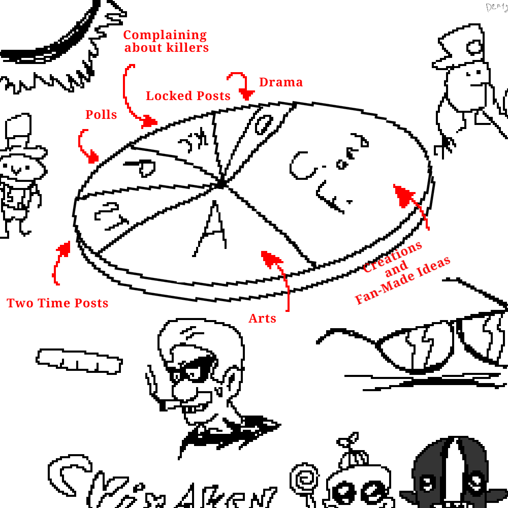 A chart fandom