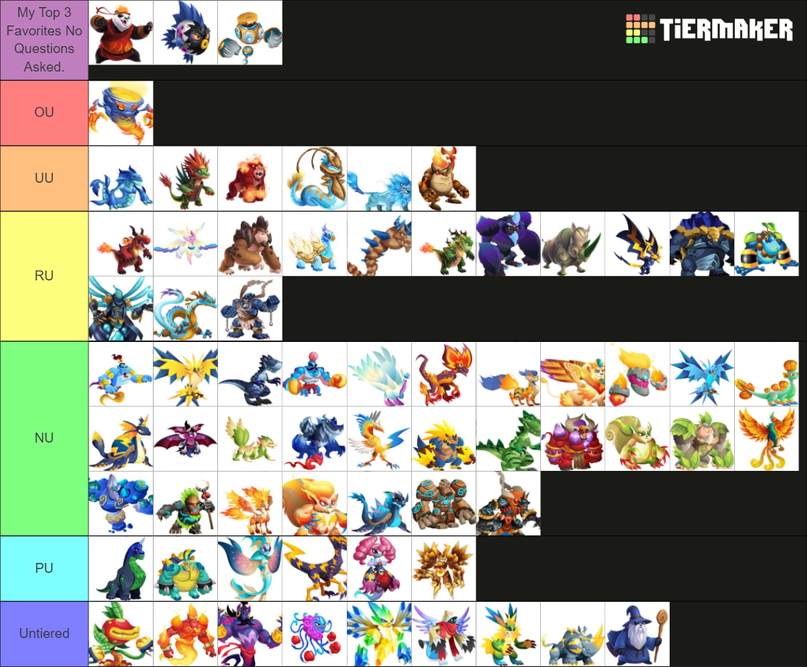 Tier list of all the monsters (updated)