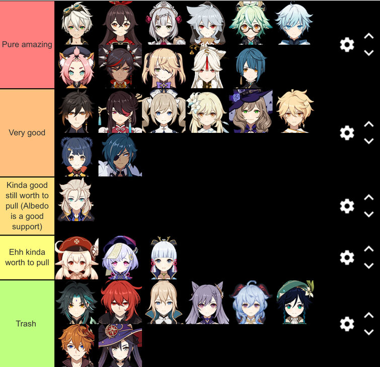 The Tier List But Is Real Fandom